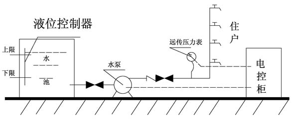 生活水池自灌式供水方式