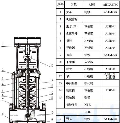 無負(fù)壓疊壓變頻供水設(shè)備材料圖