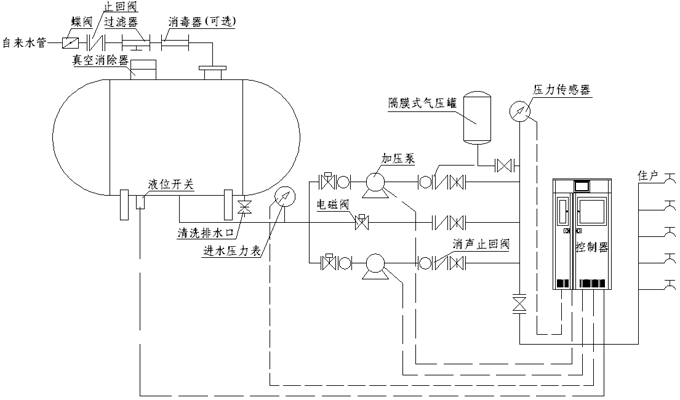 無負壓變頻供水設備工作原理