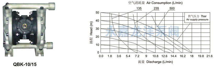 QBK-10、15性能曲線圖