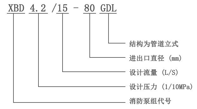 XBD-GDL立式多級(jí)管道消防泵型號(hào)意義