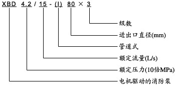 XBD-(I)立式消防泵型號(hào)意義