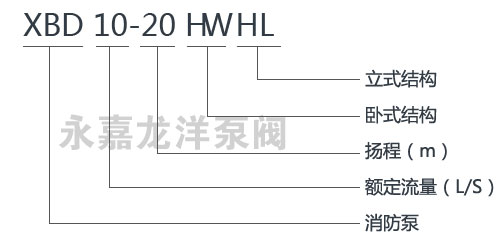 XBD-HW臥式恒壓切線消防泵型號(hào)意義