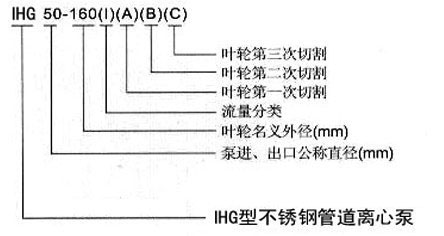 IHG不銹鋼耐腐蝕立式管道泵型號意義