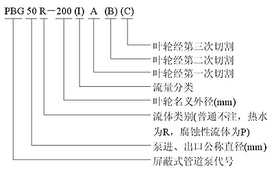 PBG型屏蔽式管道離心泵型號(hào)意義