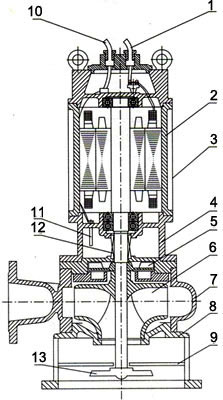 JYWQ系列自動(dòng)攪勻潛水排污泵結(jié)構(gòu)圖