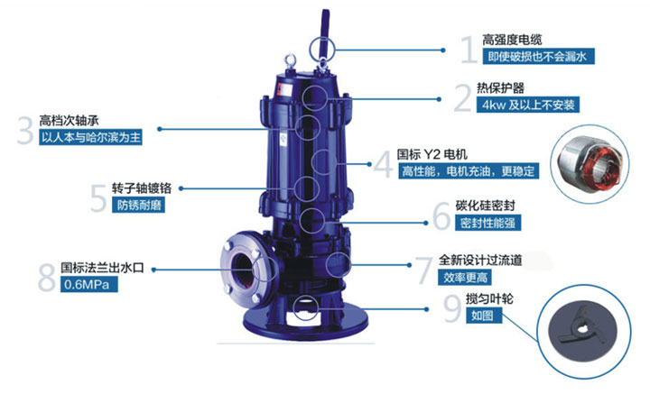 JYWQ/JPWQ型自動攪勻式潛污泵結(jié)構(gòu)圖