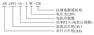 AS、AV撕裂潛水排污泵型號(hào)意義