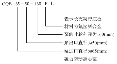 CQB-F型襯氟磁力泵型號(hào)意義