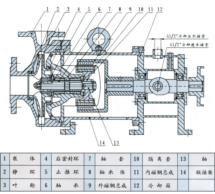 CQB-G型耐高溫磁力驅(qū)動(dòng)泵結(jié)構(gòu)圖