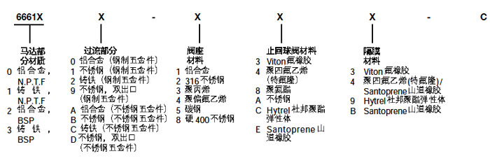 1寸英格索蘭氣動(dòng)隔膜泵型號(hào)說(shuō)明