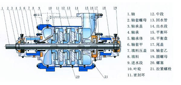 GC系列臥式多級鍋爐給水離心泵結構圖