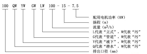 QW移動(dòng)式無(wú)堵塞潛水排污泵型號(hào)意義