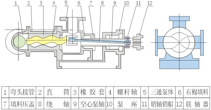 I-1B型濃漿泵結(jié)構(gòu)圖