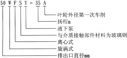 FSY型玻璃鋼液下泵型號意義