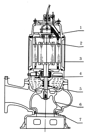 QW潛水污水泵結(jié)構(gòu)圖