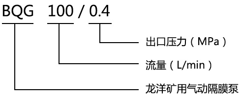 BQG礦用氣動隔膜泵型號意義