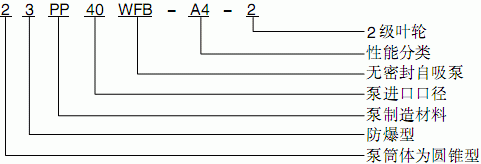 WFB系列立式無密封自控自吸泵型號意義