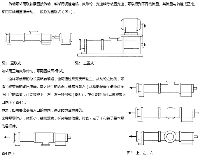 G型單螺桿泵輸送方式