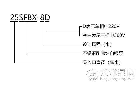 SFBX小型不銹鋼耐腐蝕自吸泵型號(hào)意義