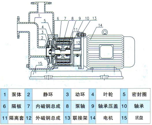 ZCQ型自吸式磁力泵結(jié)構(gòu)簡(jiǎn)圖 