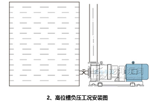 高位槽負(fù)壓工況安裝圖