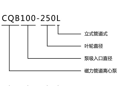 CQB-L立式磁力管道離心泵型號意義