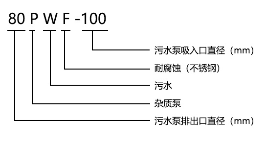 PWF耐腐蝕不銹鋼污水泵型號(hào)意義