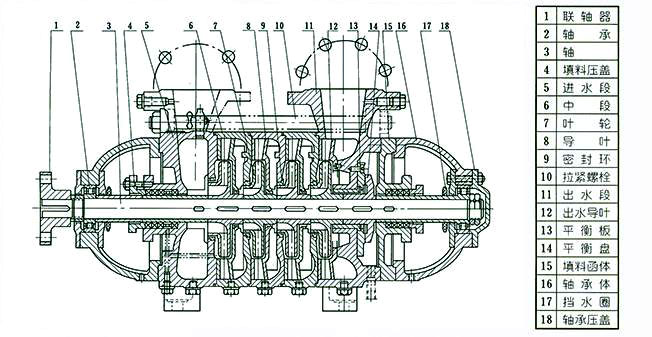 TSWA臥式多級離心泵結構圖