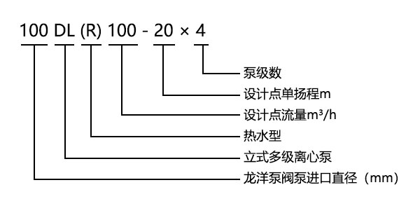 DL型立式多級離心泵型號(hào)意義