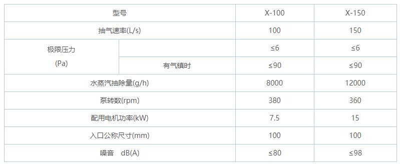 X型旋片式真空泵規(guī)格型號表