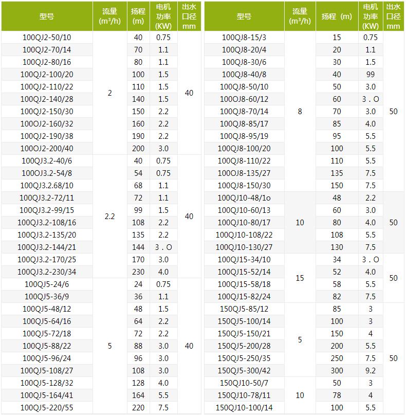QJ深井潛水泵型號規(guī)格及參數(shù)